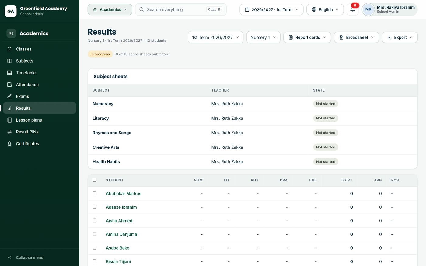 Results screen